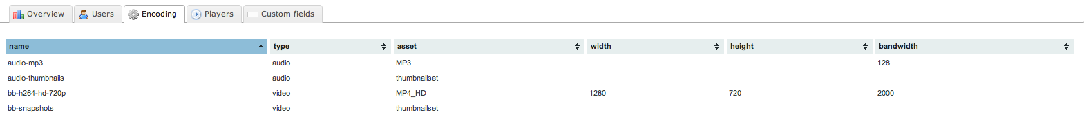Encoding tab