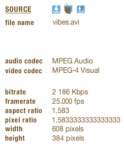 Source information